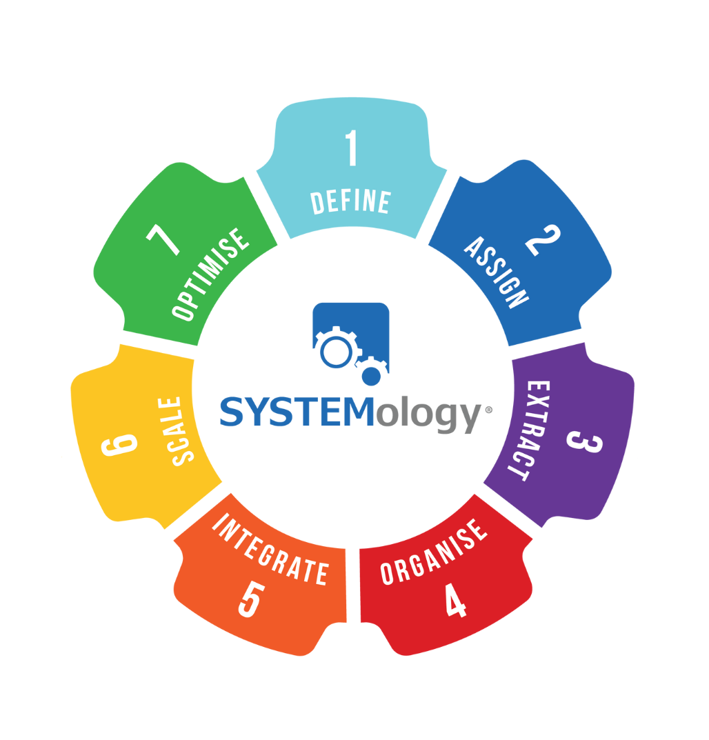 Systems Storage | systemHUB | SOP software platform - Green Pillars Co